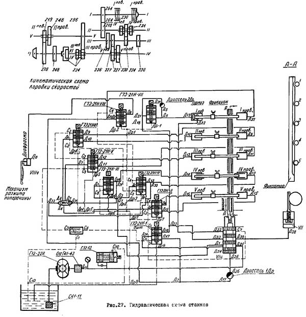 Гідросхема токарно-карусельного верстата 154 і 1531М1 Гідросхема токарно-карусельного верстата 1541 і 1531М